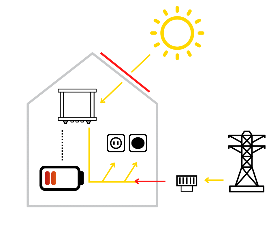 jak funguje fotovoltaika